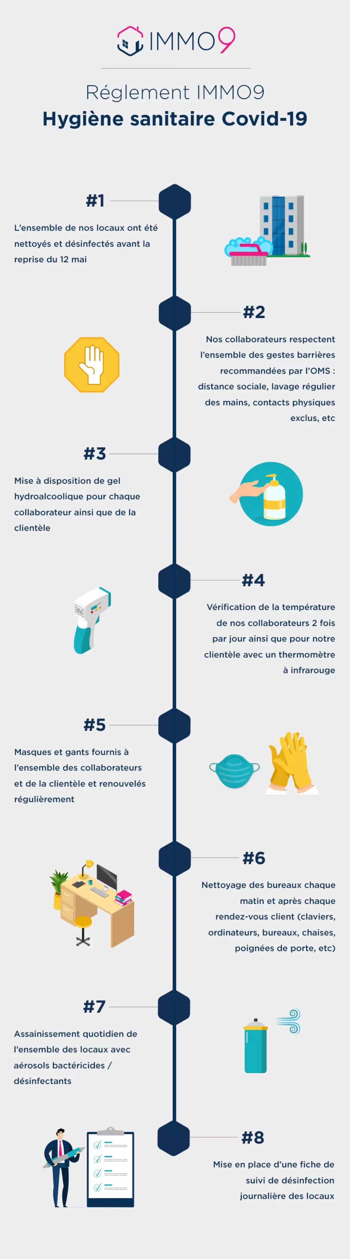 Normes d’Hygiène : Votre Sécurité, Notre Priorité Normes d’Hygiène : Votre Sécurité, Notre Priorité