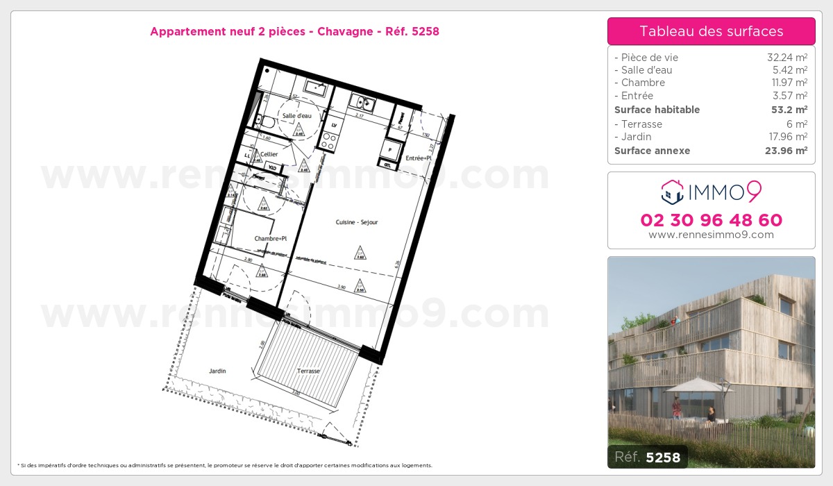 Plan T2